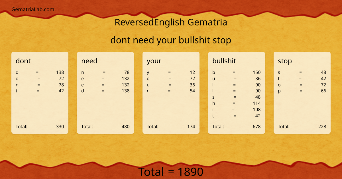 dont need your bullshit stop in reversedEnglish Gematria